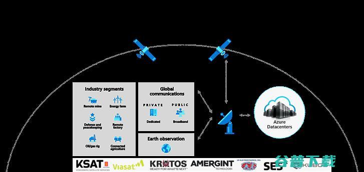 太空云计算大战打响， Azure 要靠 SpaceX「上天」了