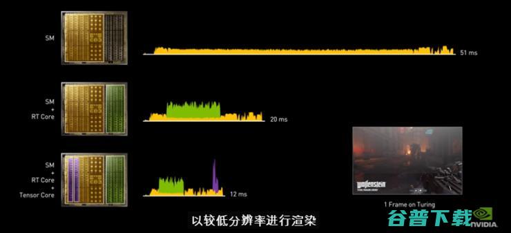 英伟达推出RTX 30系列显卡，性能翻倍，价格亮了