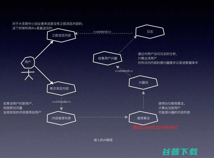 AI+时代，产品经理如何做才能获得机会突破？