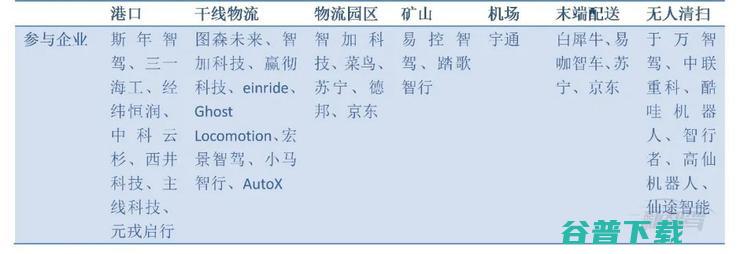  VS 乘用车，谁才是智能驾驶「迦南地」？