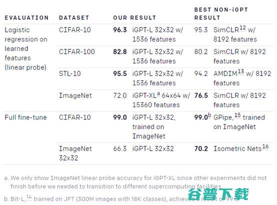 我用GPT-2创造了3000个小精灵，完美复刻《神奇宝贝》！