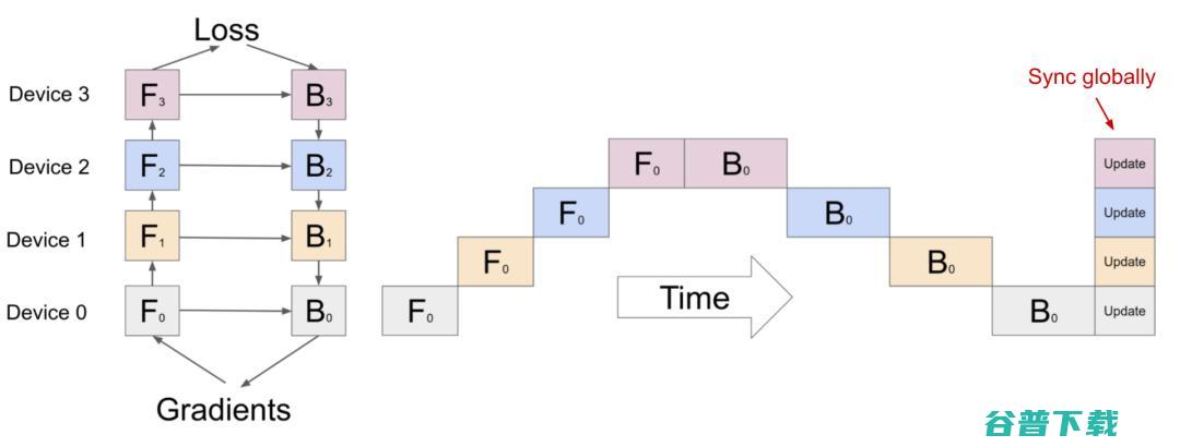 北大校友“炼丹”分享：OpenAI如何训练千亿级模型？