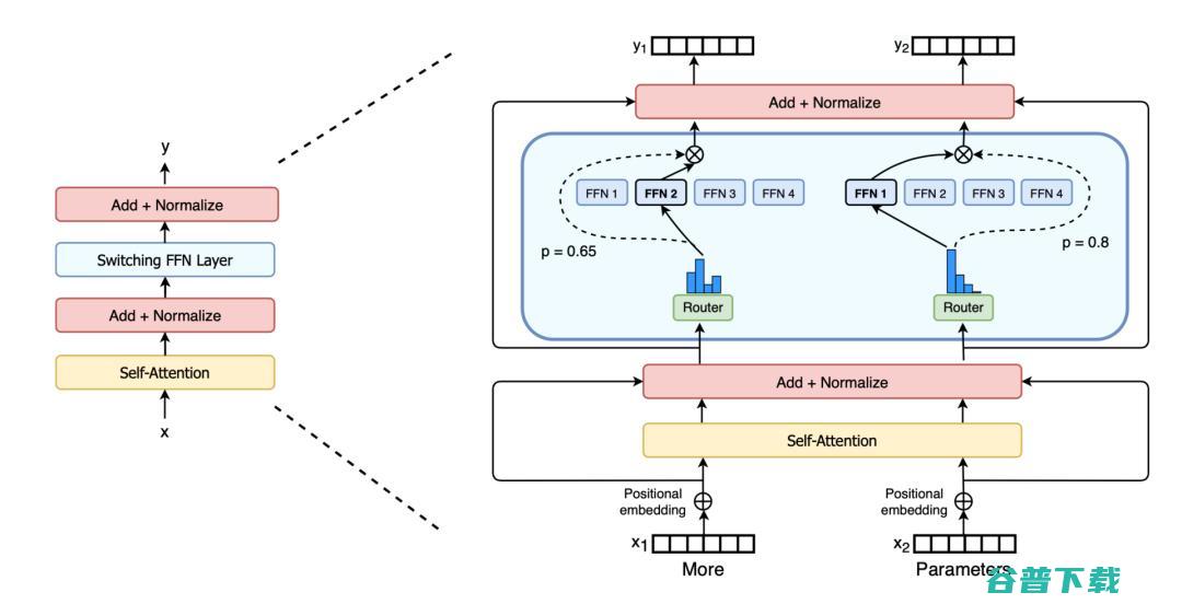 北大校友“炼丹”分享：OpenAI如何训练千亿级模型？