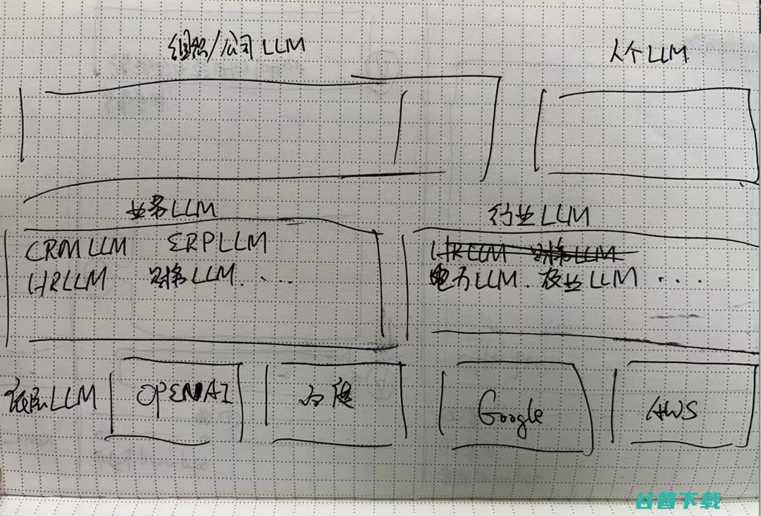 范式的转变：一个 AI 产品经理对类 ChatGPT 产品形态的思考