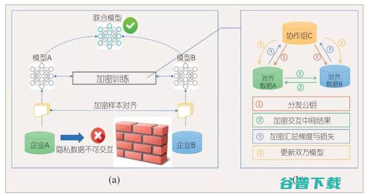 论道：数据共享 v.s. 隐私保护