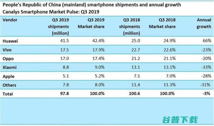 苹果是如何走出 iPhone 销量危机的？