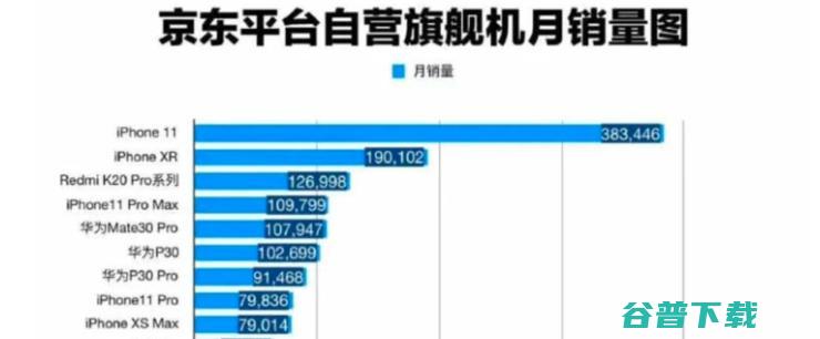  11，苹果市值重返第一的功臣