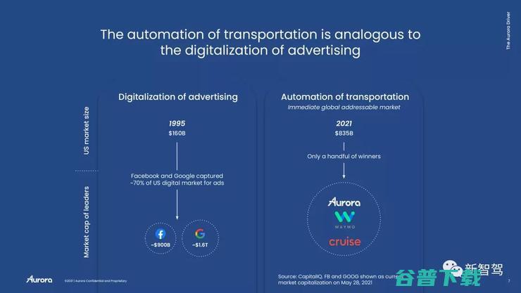 巨亏借壳上市，Aurora：自动驾驶三分天下，必有我