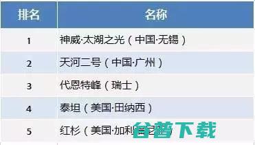 微信封杀伪 ofo 小程序；工信部整治假宽带；共享电动滑板车要来了？ | 雷锋早报