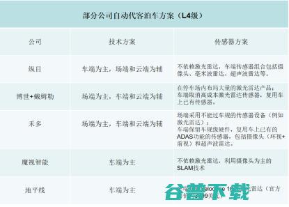 爆发在即，纵目打响商用第一枪