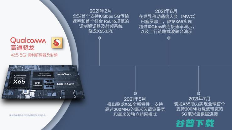 200MHz载波带宽！高通完成全球首个里程碑式5G毫米波连接 (200mhz是多少hz)