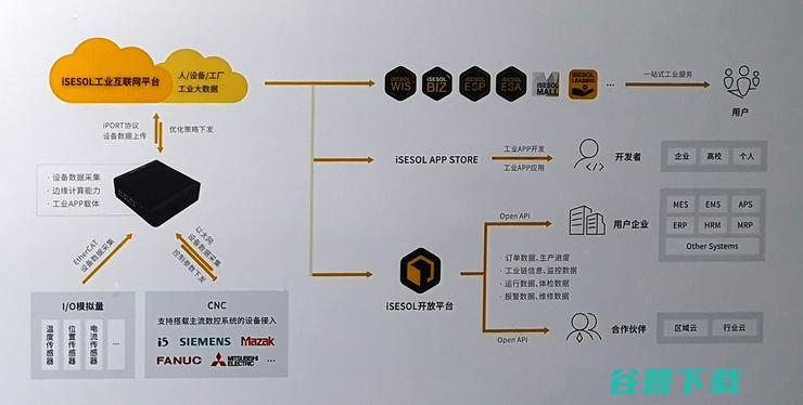 智能云科朱志浩：5G无法带给的，如何用边缘计算来实现？