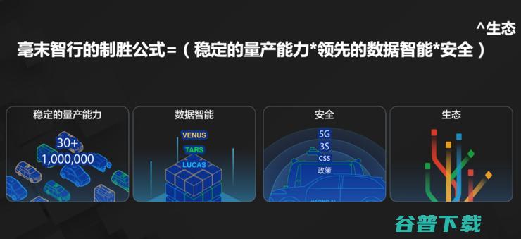 毫末智行董事长张凯亮相2021云栖大会，揭秘毫末制胜公式是如何炼成的