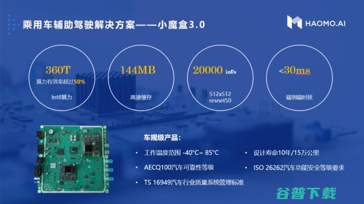 毫末智行董事长张凯亮相2021云栖大会，揭秘毫末制胜公式是如何炼成的