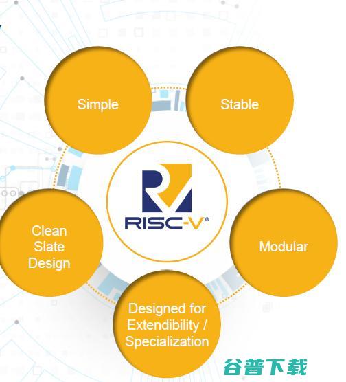 真正让Arm感到紧张的原因为什么是RISC-V的灵活性？