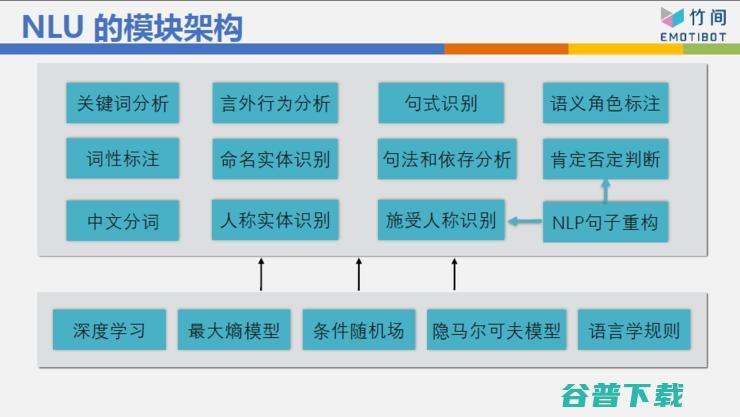 竹间智能翁嘉颀：技术探索 | AI 研习社 60 期猿桌会