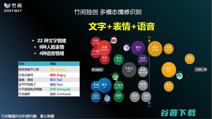 竹间智能翁嘉颀：技术探索 | AI 研习社 60 期猿桌会