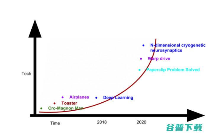 新年天，细数 2018 年人工智能界的 10 个逗趣瞬间