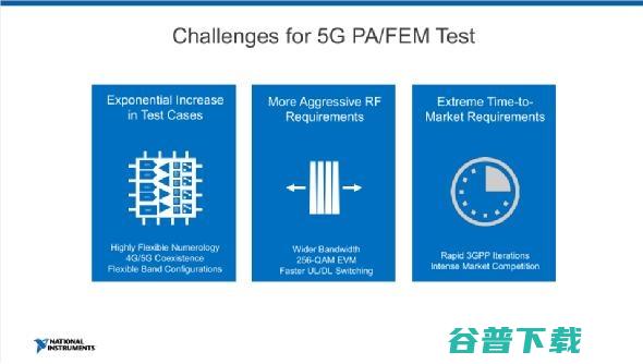 从Sub-6GHz到毫米波&从原型验证到量产测试，NI双维度全面布局助力抢位5G时代
