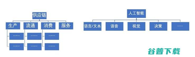 AI 画的一只鸟，啄开了的技术大门