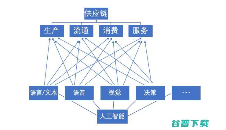 AI 画的一只鸟，啄开了的技术大门