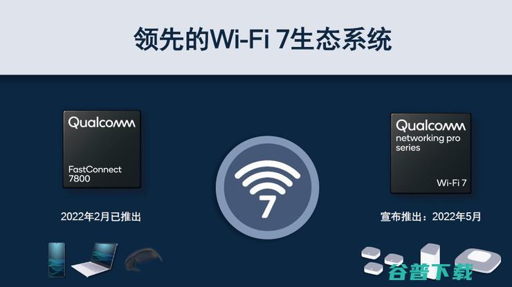 Wi-Fi 6三年后，Wi-Fi 7「超速」演进