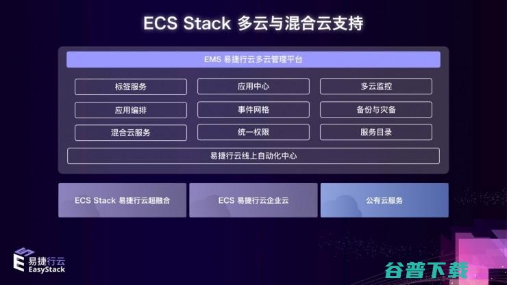 EasyStack完成C+轮融资，多维度定义超融合下半场