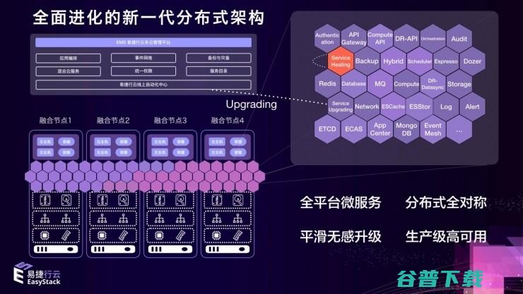 EasyStack完成C+轮融资，多维度定义超融合下半场