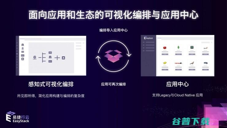 EasyStack完成C+轮融资，多维度定义超融合下半场