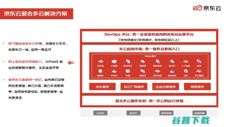 达达“云上搬家”之旅