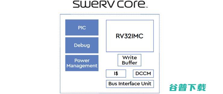 硬盘大佬也玩CPU！西部数据公布RISC-V自研SweRV及开源指令集模拟器