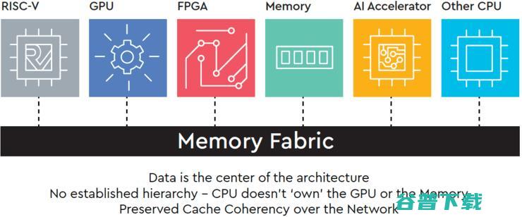 硬盘大佬也玩CPU！西部数据公布RISC-V自研SweRV及开源指令集模拟器