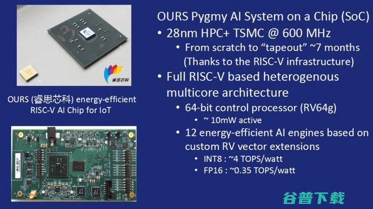 中国最早做RISC-V技术的公司仅用7个月设计了一款性价比远超同级别Arm架构的AI芯片