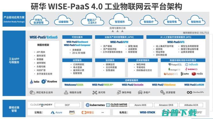 决战工业云平台2.0时代，的“产业思维”？