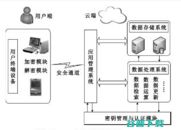 树根互联新任CTO首次对外梳理技术体系