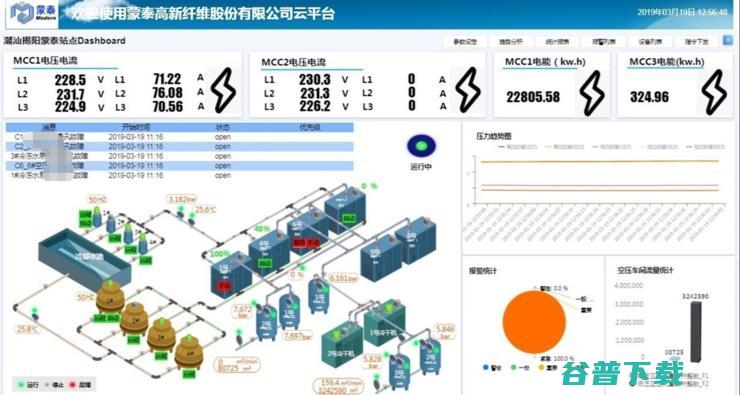 树根互联新任CTO首次对外梳理技术体系