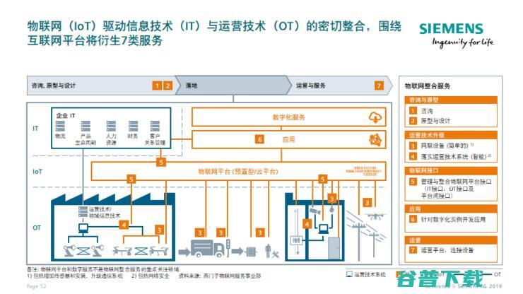 西门子智能制造的下一站