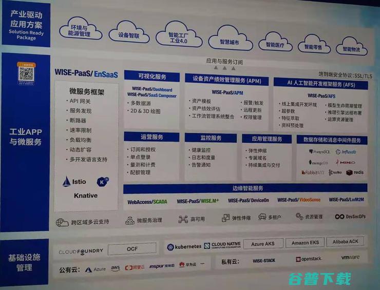 2019工博会见闻录：工业互联网的评估模型、应用案例、产业趋势