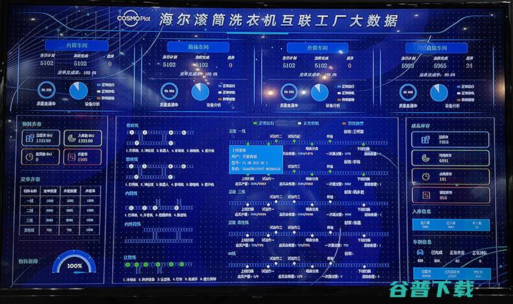 2019工博会见闻录：工业互联网的评估模型、应用案例、产业趋势