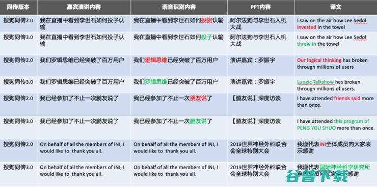 同传3.0：引入视觉能力+知识图谱，构建语境引擎