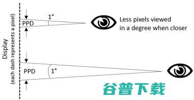 深入浅出：解析VR要素