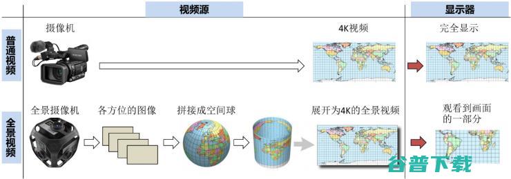 深入浅出：解析VR要素