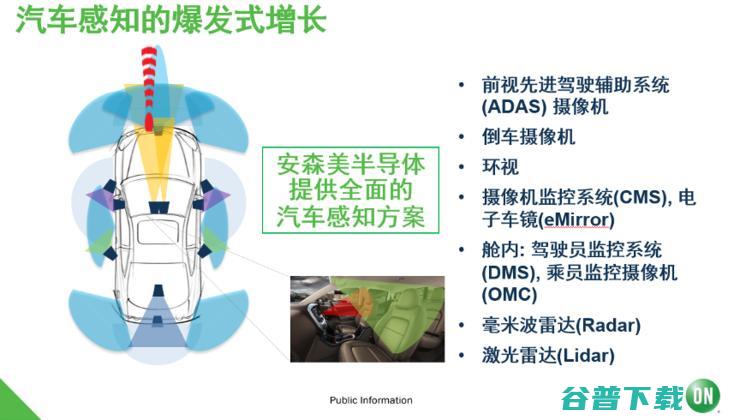 让汽车从“可靠”到“可信”，现有智能感知技术还缺什么？