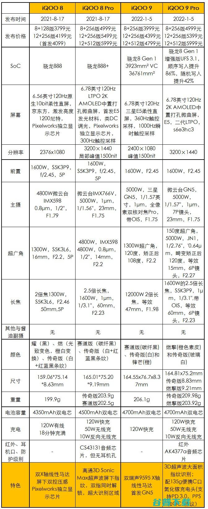 3999元起，iQOO 9系列发布：新骁龙8+独特后盖设计