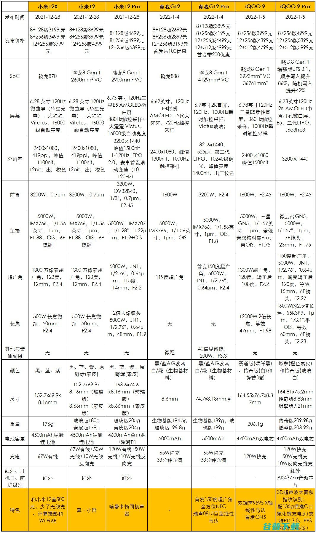 3999元起，iQOO 9系列发布：新骁龙8+独特后盖设计