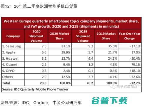 华为入冬，小米回春