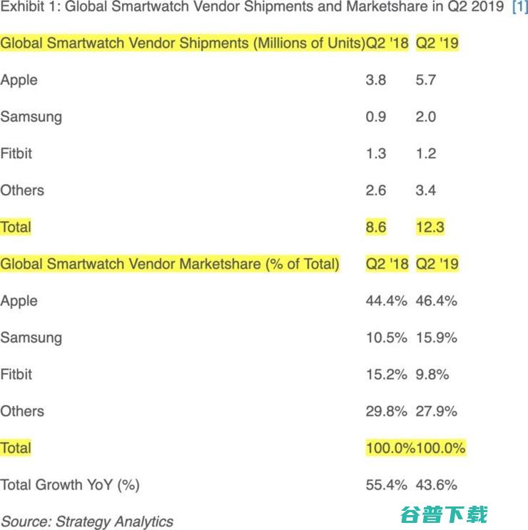 苹果Apple Watch 5这样在官网上线：是焦虑，还是策略？