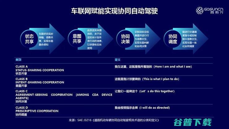 高新兴吴冬升：车路协同，如何提升自动驾驶安全性 | 第四届全球智能驾驶峰会