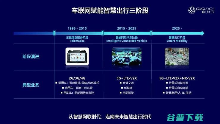 高新兴吴冬升：车路协同，如何提升自动驾驶安全性 | 第四届全球智能驾驶峰会