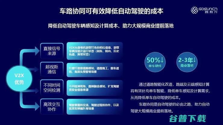 高新兴吴冬升：车路协同，如何提升自动驾驶安全性 | 第四届全球智能驾驶峰会